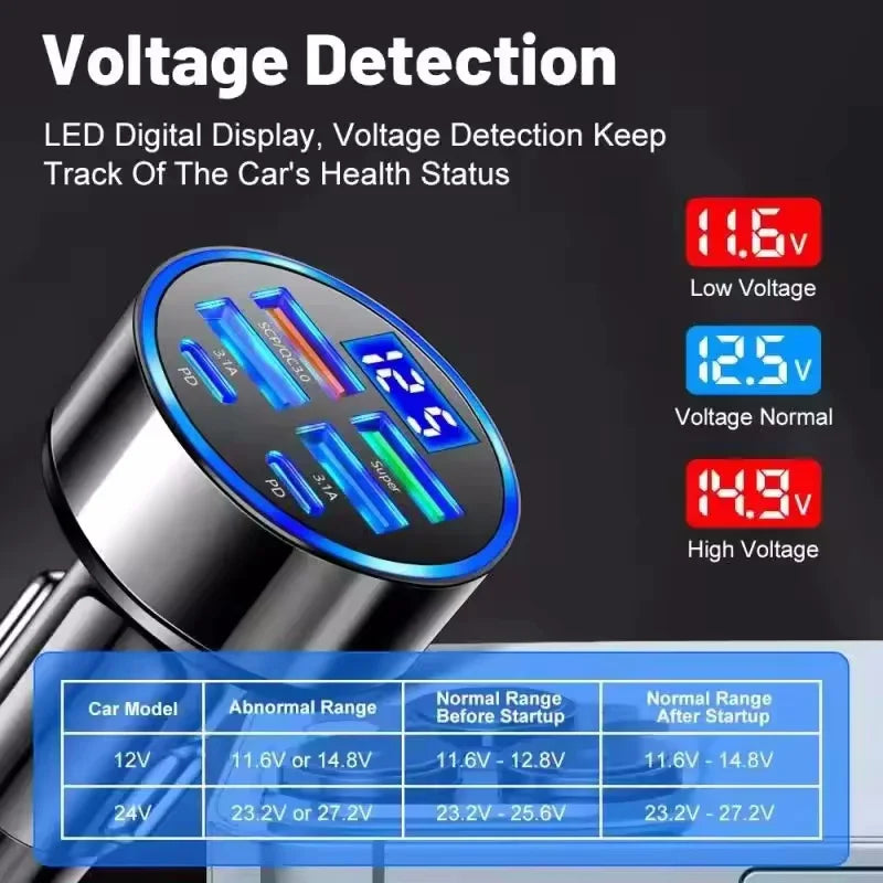350W USB Car Charger Adapter